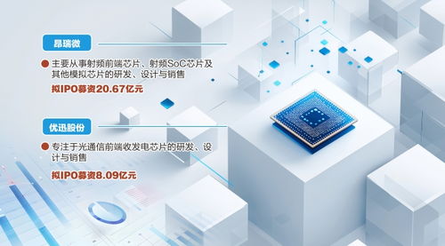 资本加持，科技创新 哈勃与小米力挺北京信息技术咨询服务，两家芯片公司科创板IPO成功过会