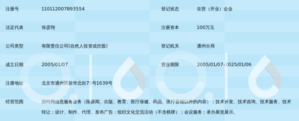 北京创世路信息技术 专业信息技术咨询服务助力企业数字化转型