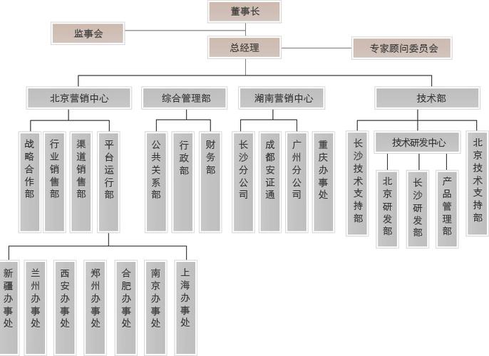 北京安证通信息技术